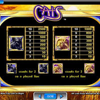 So funktioniert der Cats Slot von IGT