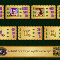 Besondere Symbole und Eigenschaften