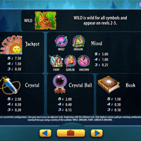 Die besten Online Casinos mit Spielautomaten von Scientific Games