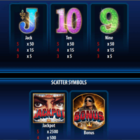 So funktioniert der Michael Jackson Spielautomat