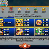 So funktioniert der Super Monopoly Money Spielautomat